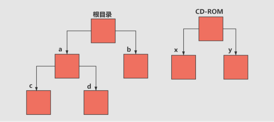 操作系统概念 - 图6