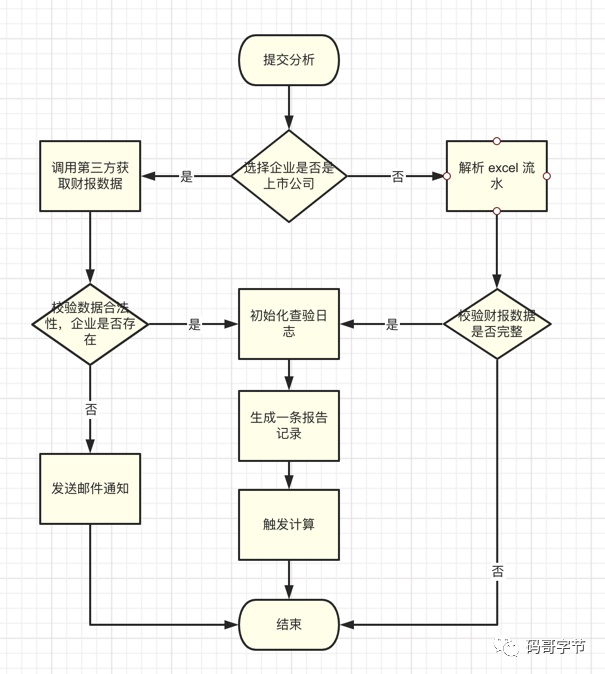 Tomcat 架构原理解析到架构设计借鉴 - 图17