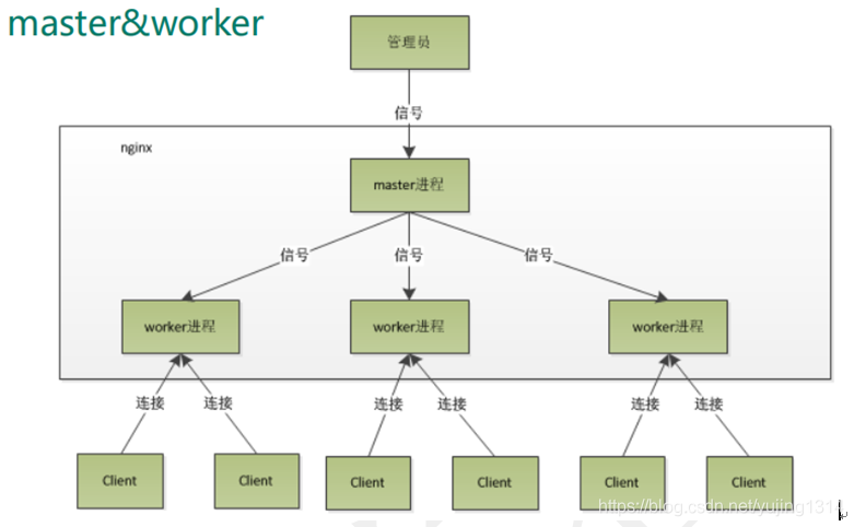 Nginx 知识 - 图39