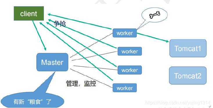 Nginx 知识 - 图41