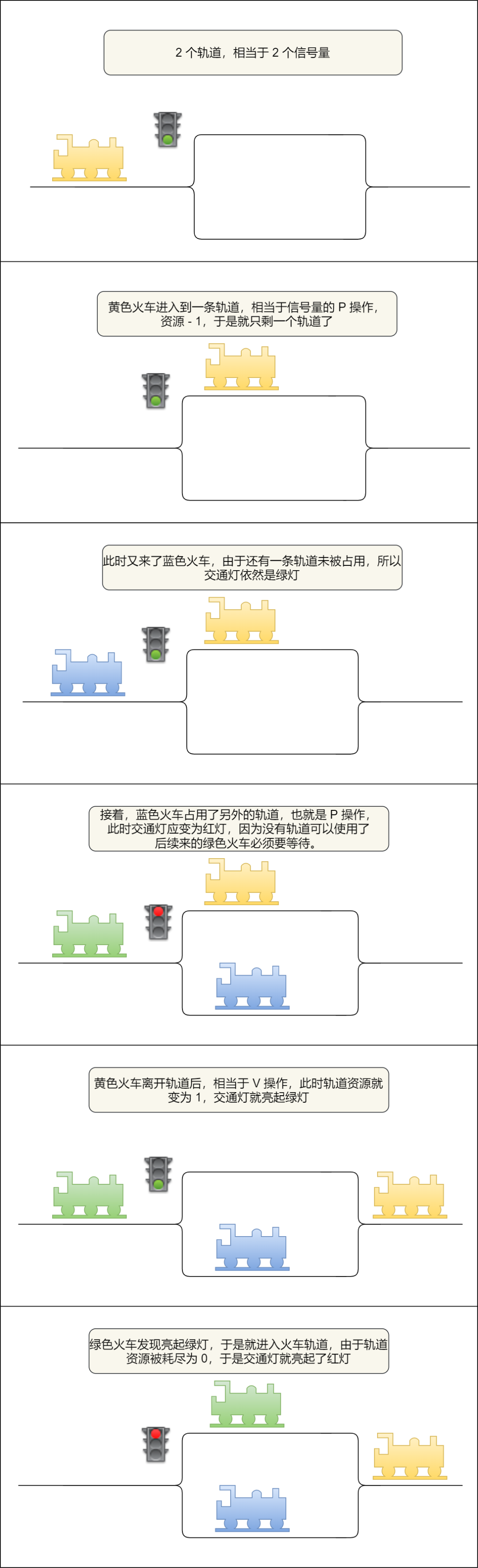 多个线程为了同个资源打起架来了，该如何让他们安分？ - 图16