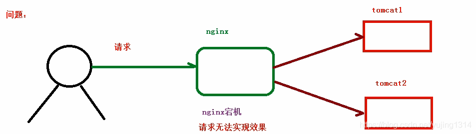 Nginx 知识 - 图35