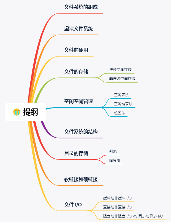 文件系统 - 图2