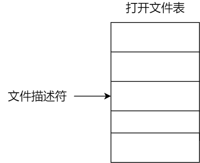 文件系统 - 图6