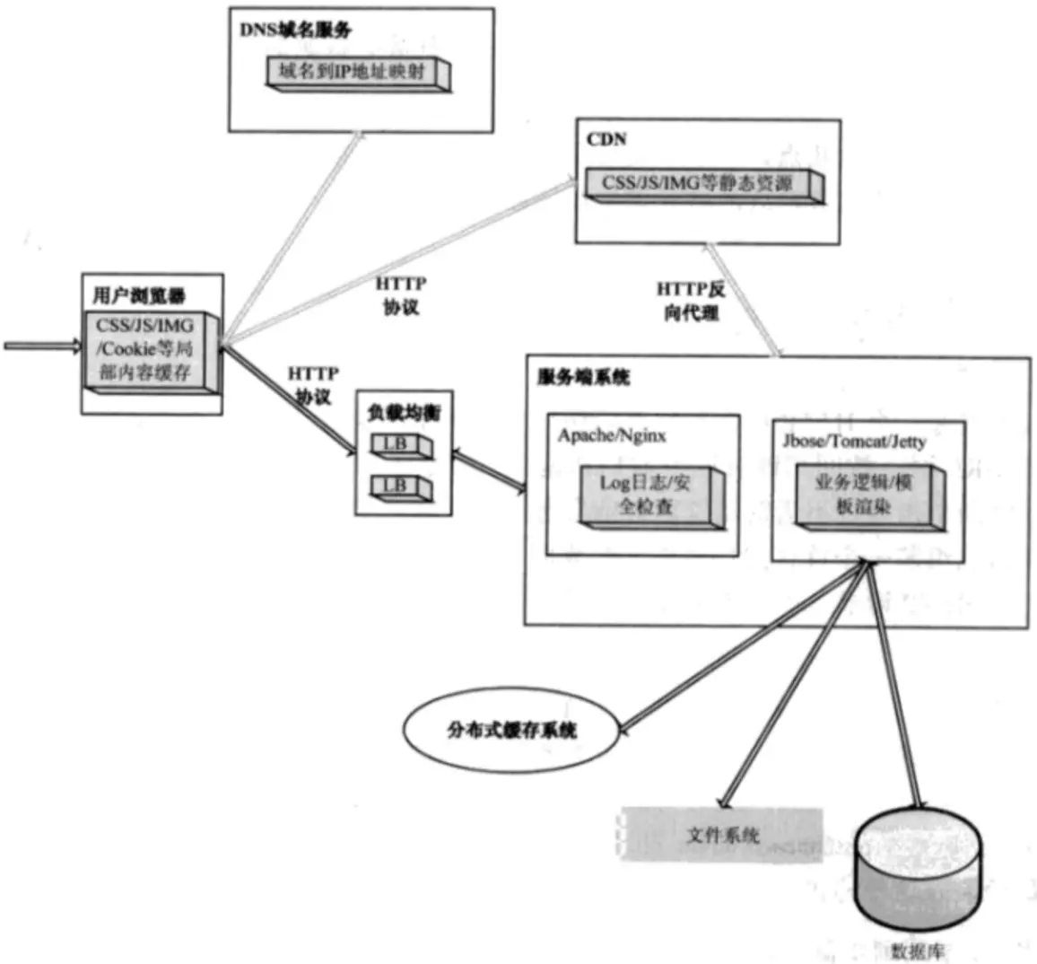 WEB请求处理一：浏览器请求发起处理 - 图2