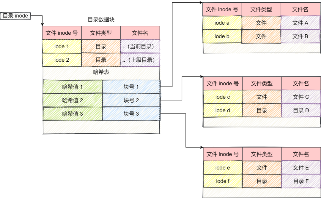 文件系统 - 图19