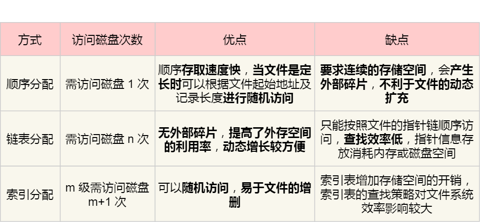 文件系统 - 图14