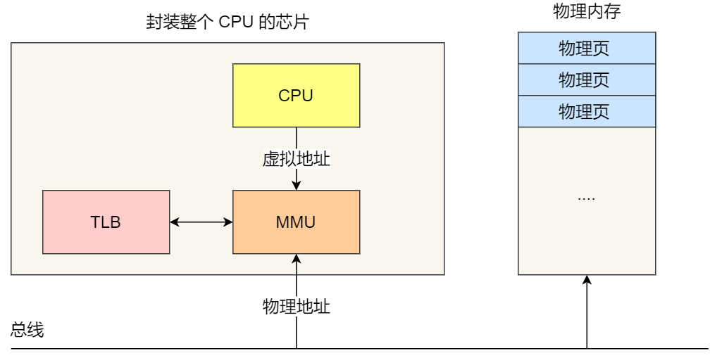 20 张图揭开内存管理的迷雾 - 图16