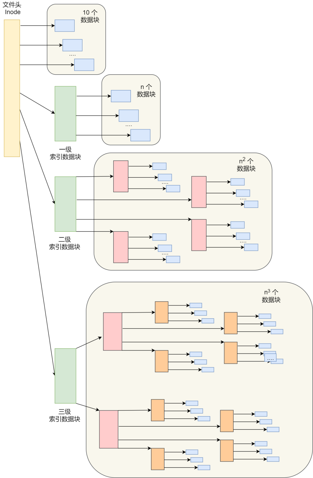 文件系统 - 图15