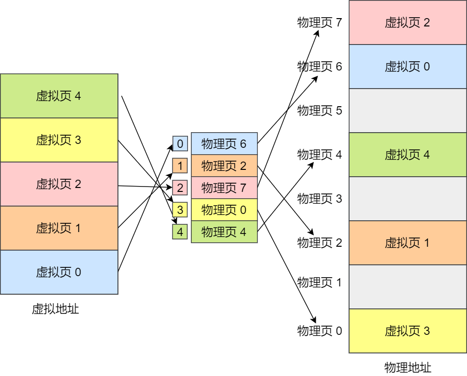 20 张图揭开内存管理的迷雾 - 图12