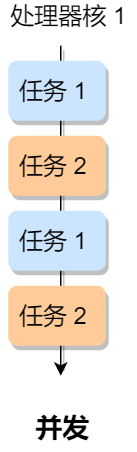 多个线程为了同个资源打起架来了，该如何让他们安分？ - 图3