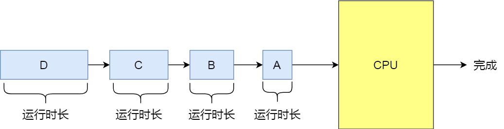 进程和线程基础知识 - 图25