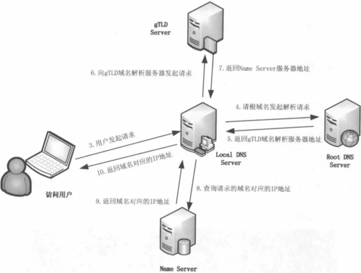 WEB请求处理一：浏览器请求发起处理 - 图8