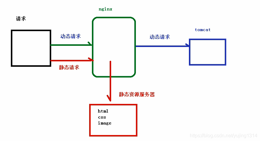 Nginx 知识 - 图31