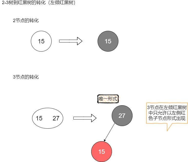 红黑树【图解】 - 图4