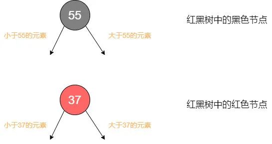 红黑树【图解】 - 图9