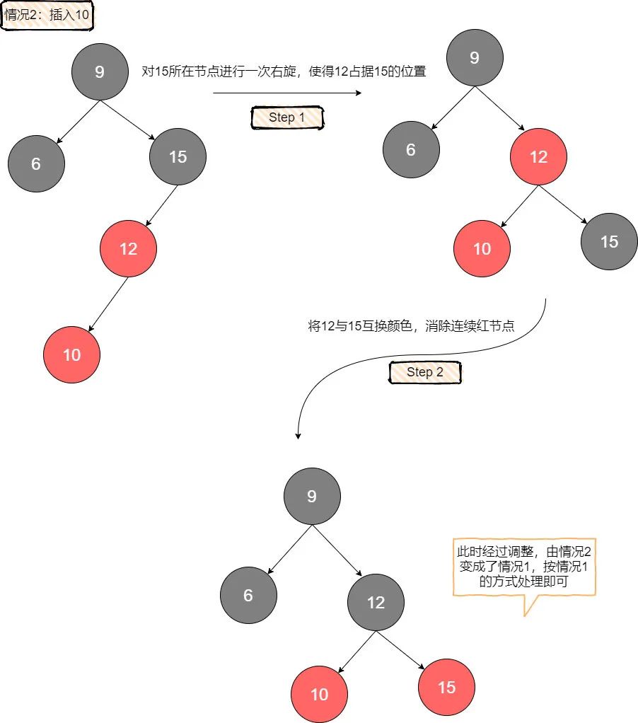红黑树【图解】 - 图13