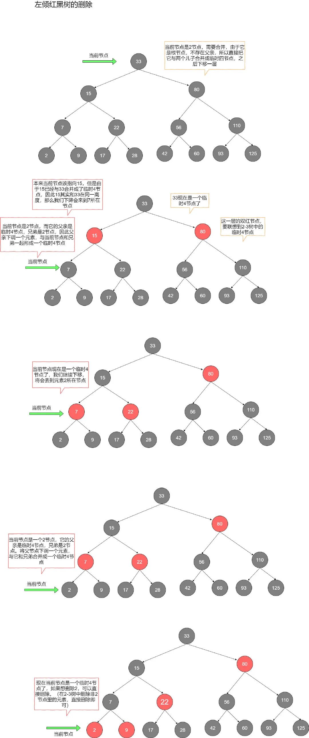 红黑树【图解】 - 图15