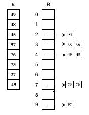 9桶排序 - 图1