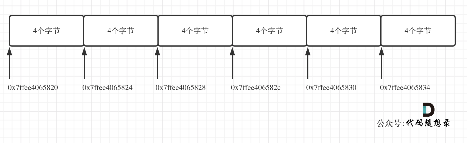 数组理论基础 - 图4