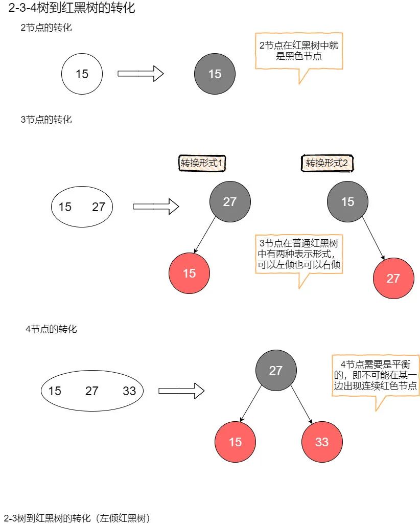 红黑树【图解】 - 图3