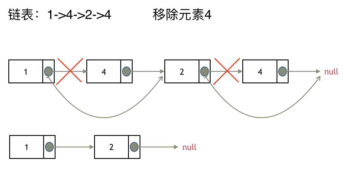 移除链表元素 - 图2