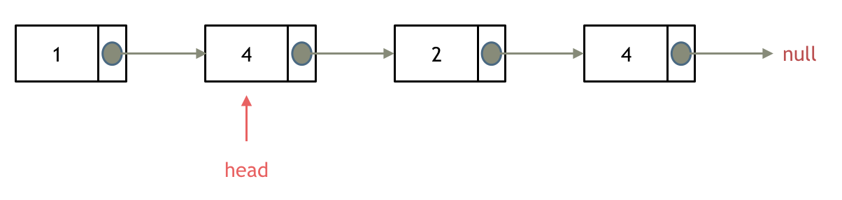 移除链表元素 - 图5