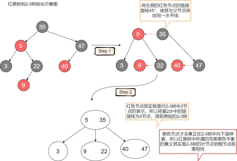 红黑树【图解】 - 图5