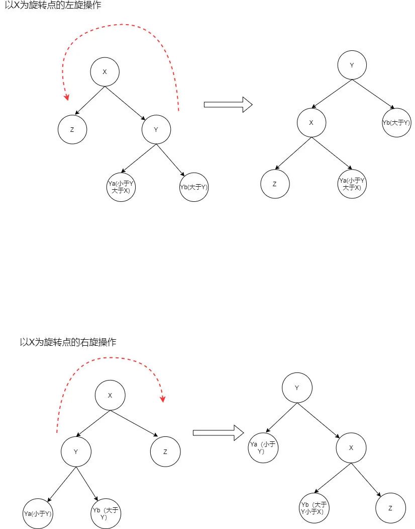 红黑树【图解】 - 图10