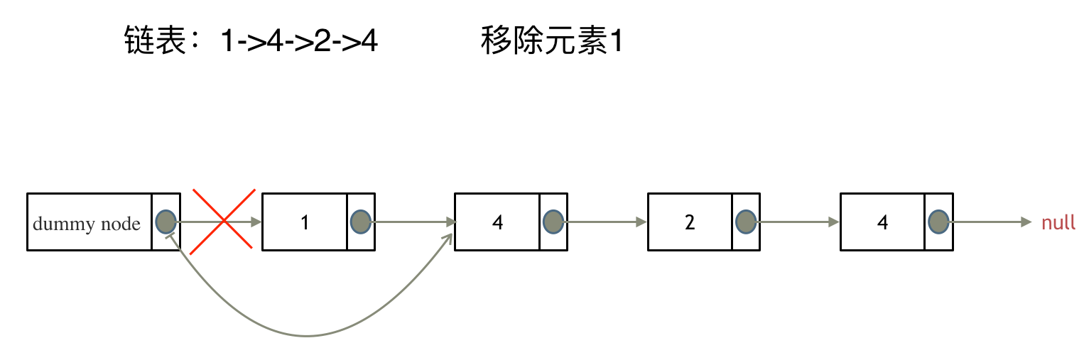 移除链表元素 - 图7