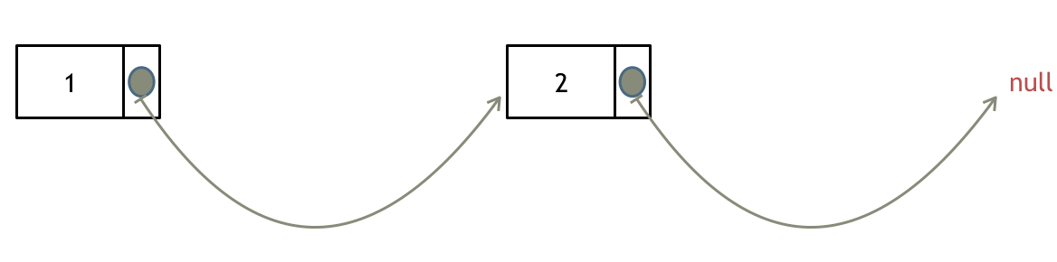 移除链表元素 - 图3