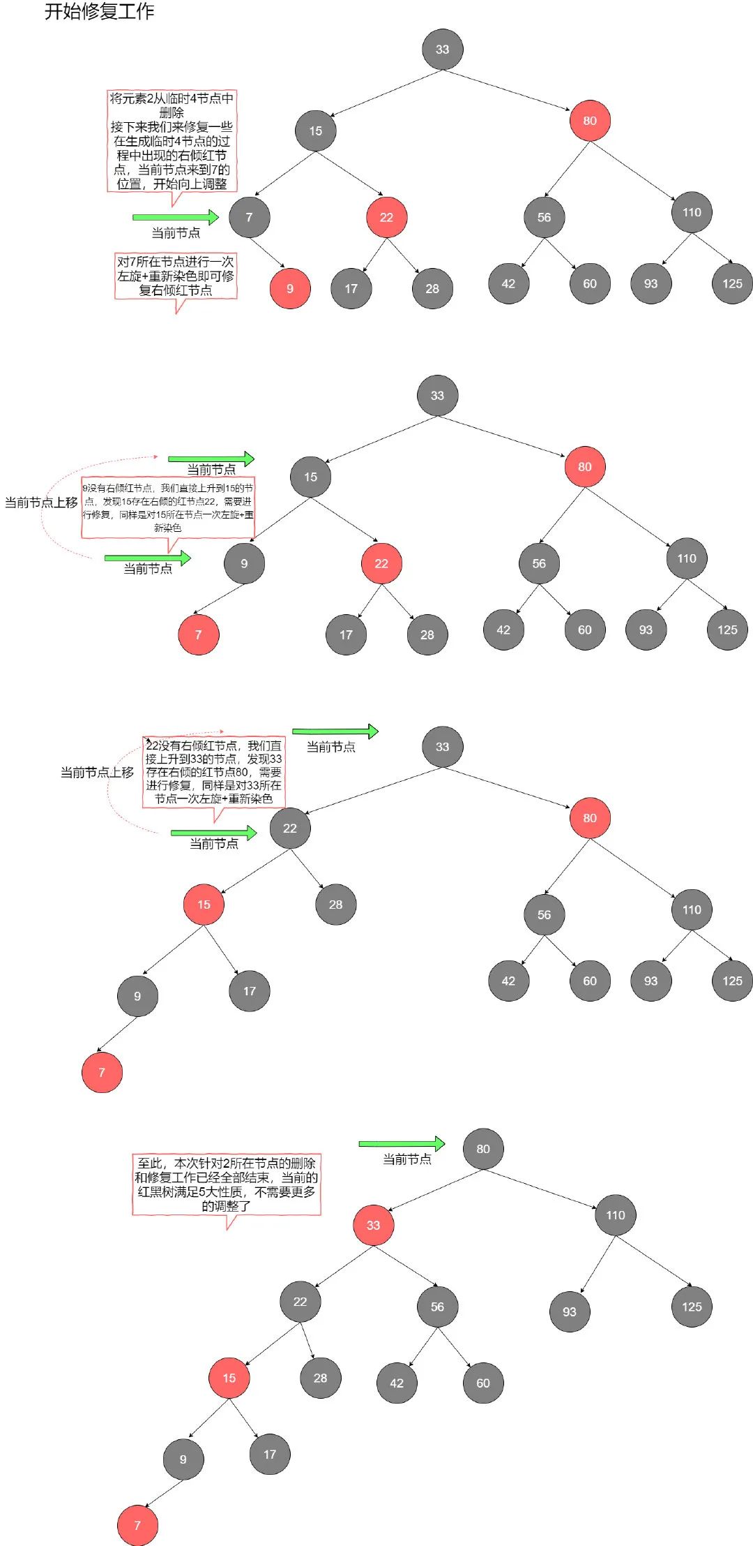 红黑树【图解】 - 图16