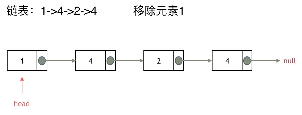 移除链表元素 - 图4