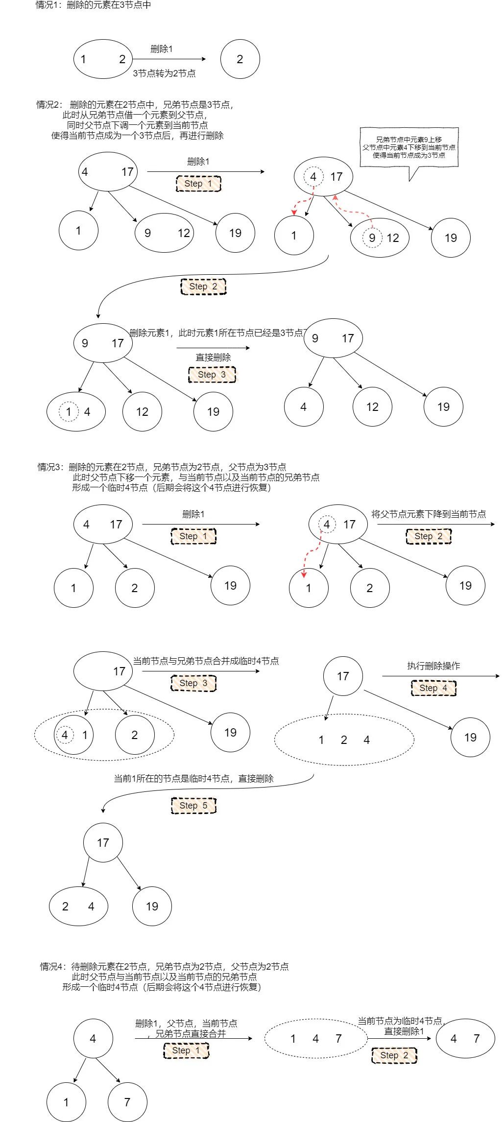 红黑树【图解】 - 图8