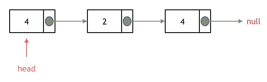 移除链表元素 - 图6