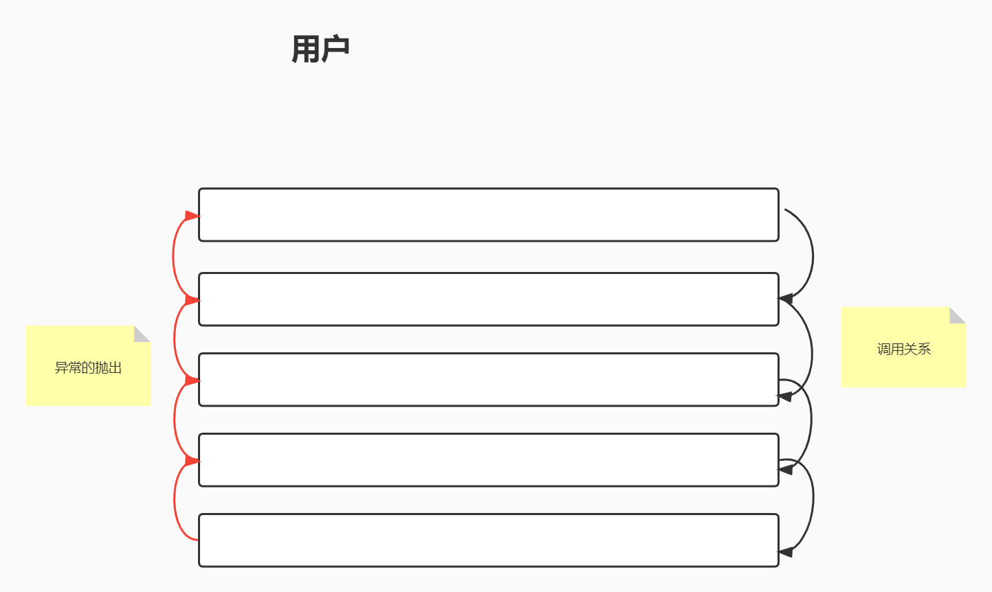 11.24Java学习总结 - 图2