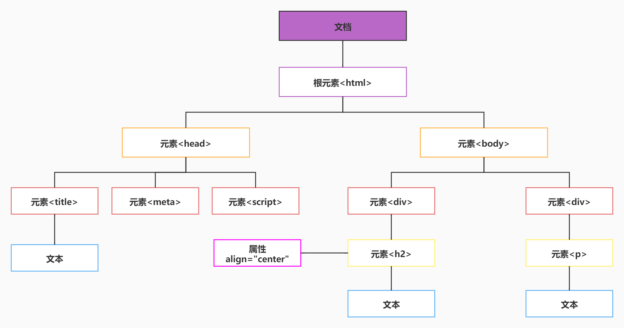 12.22Java学习总结 - 图1