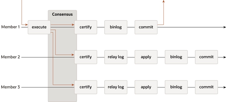 deep-dive-mgr-02-03.jpg