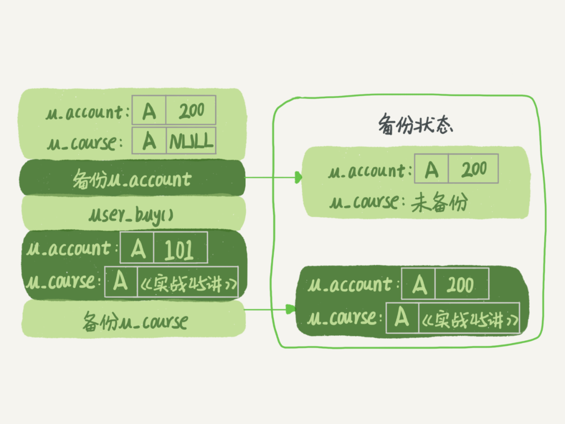 06 | 全局锁和表锁 ：给表加个字段怎么有这么多阻碍？ - 图2