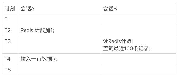 14 | count(*)这么慢，我该怎么办？ - 图4