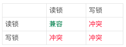20 | 幻读是什么，幻读有什么问题？ - 图7