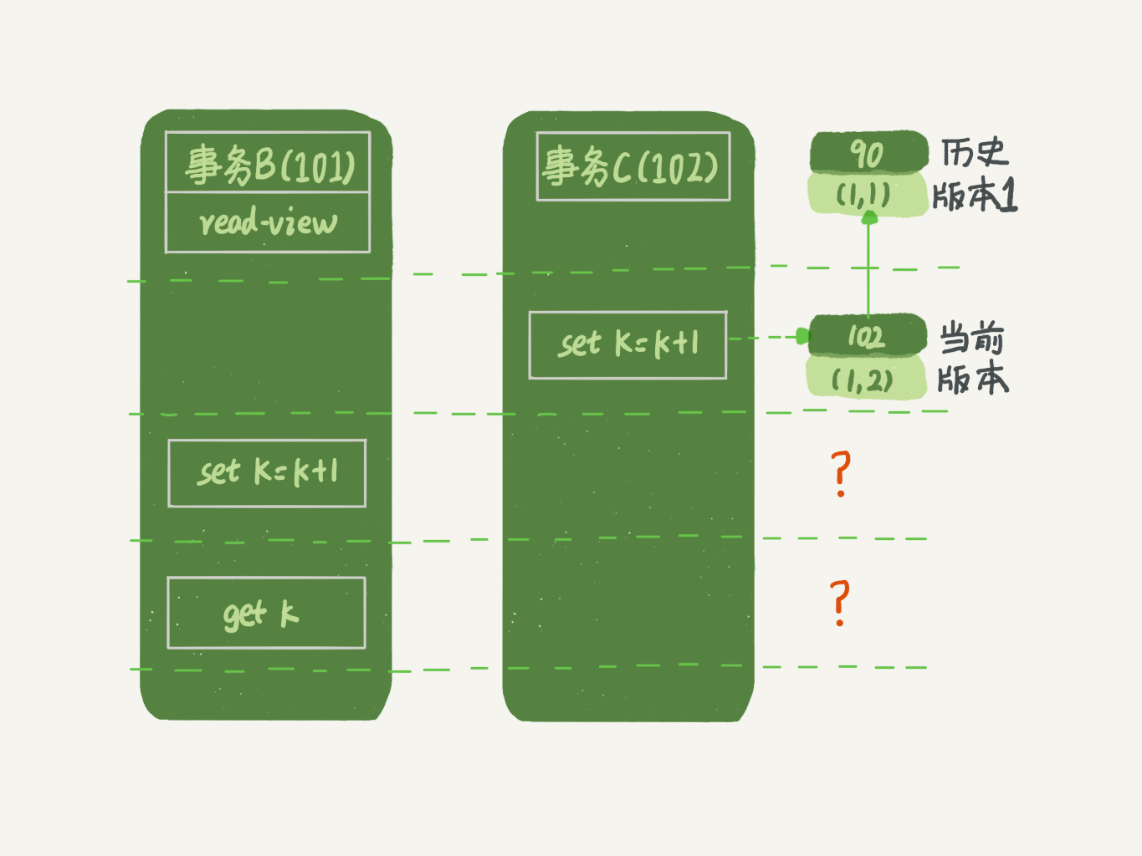 08 | 事务到底是隔离的还是不隔离的？ - 图6