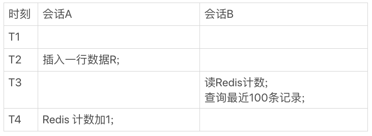 14 | count(*)这么慢，我该怎么办？ - 图3