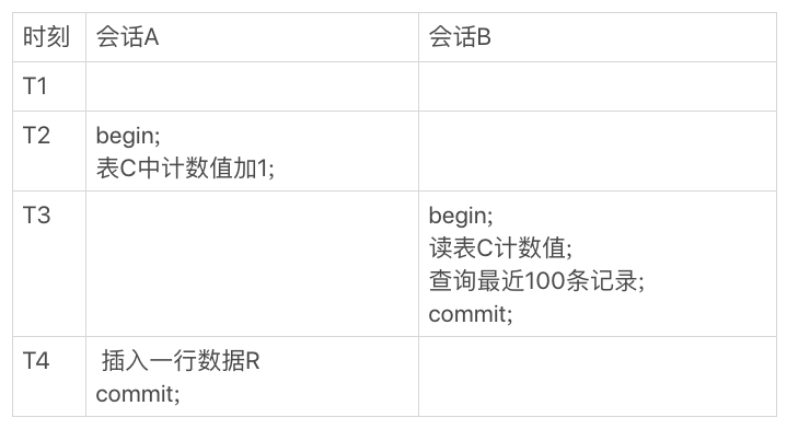 14 | count(*)这么慢，我该怎么办？ - 图5