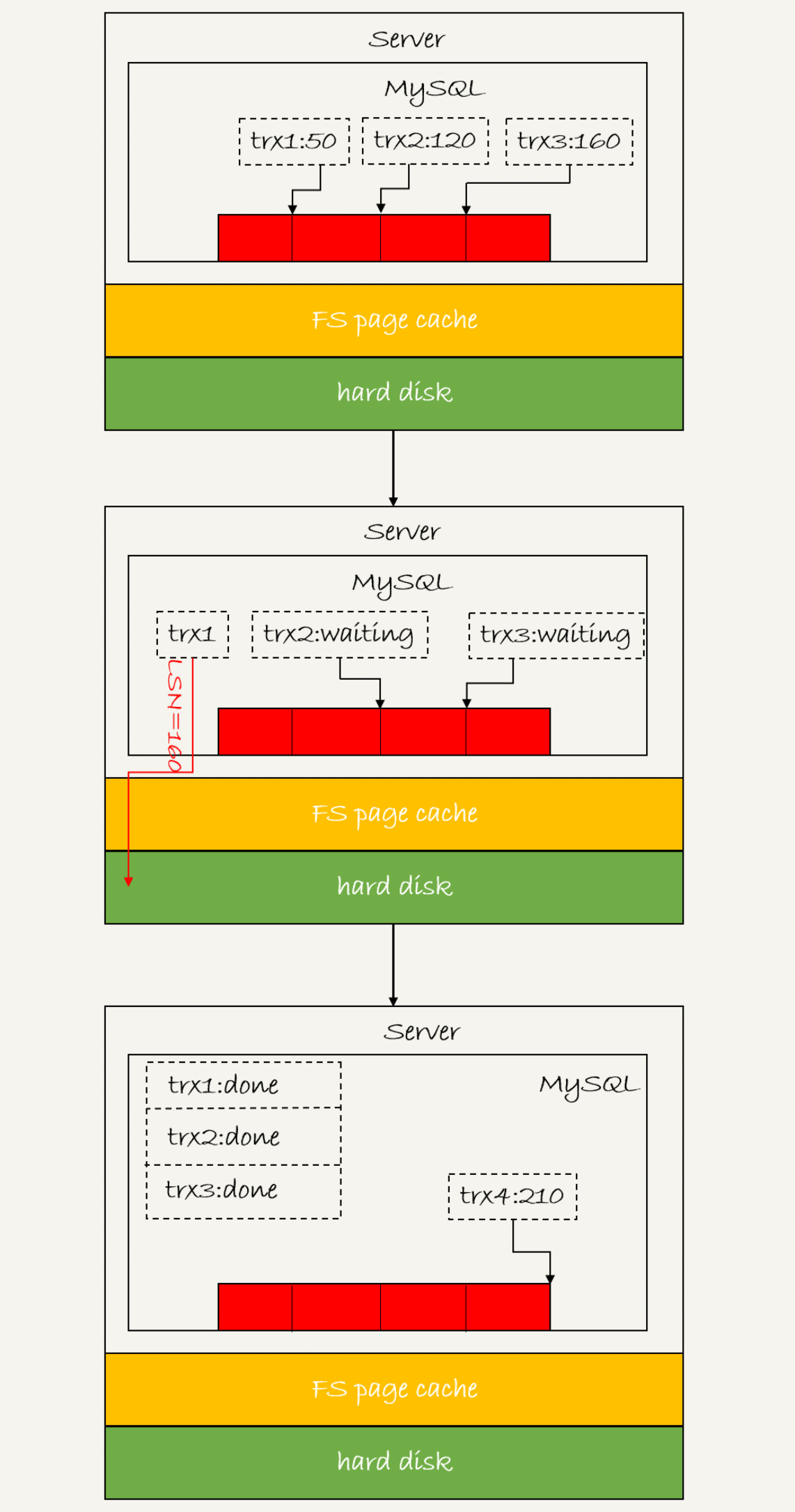 23 | MySQL是怎么保证数据不丢的？ - 图4