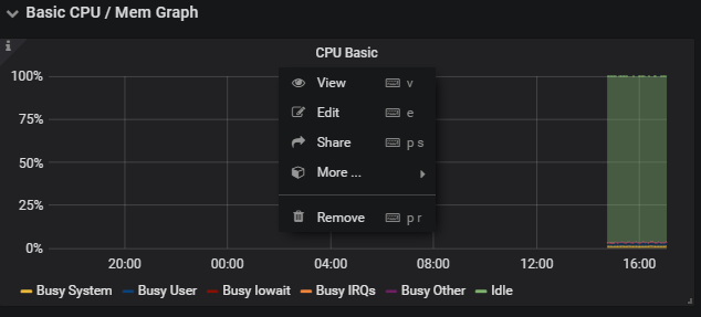 Prometheus Grafana Altermanager钉钉报警 - 图12