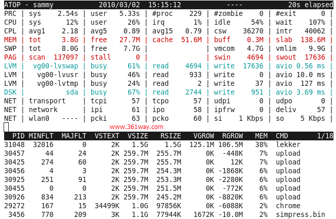 Linux atop监控工具部署 - 图2