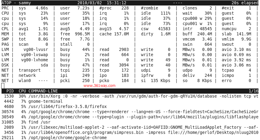 Linux atop监控工具部署 - 图3