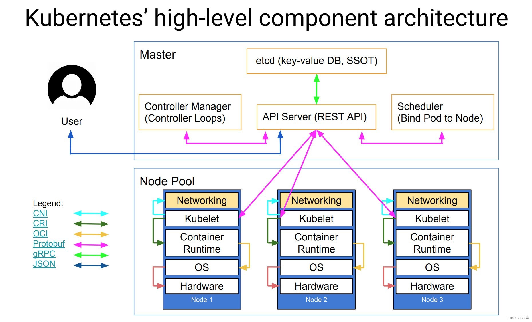 01、kubernetes介绍 - 图2