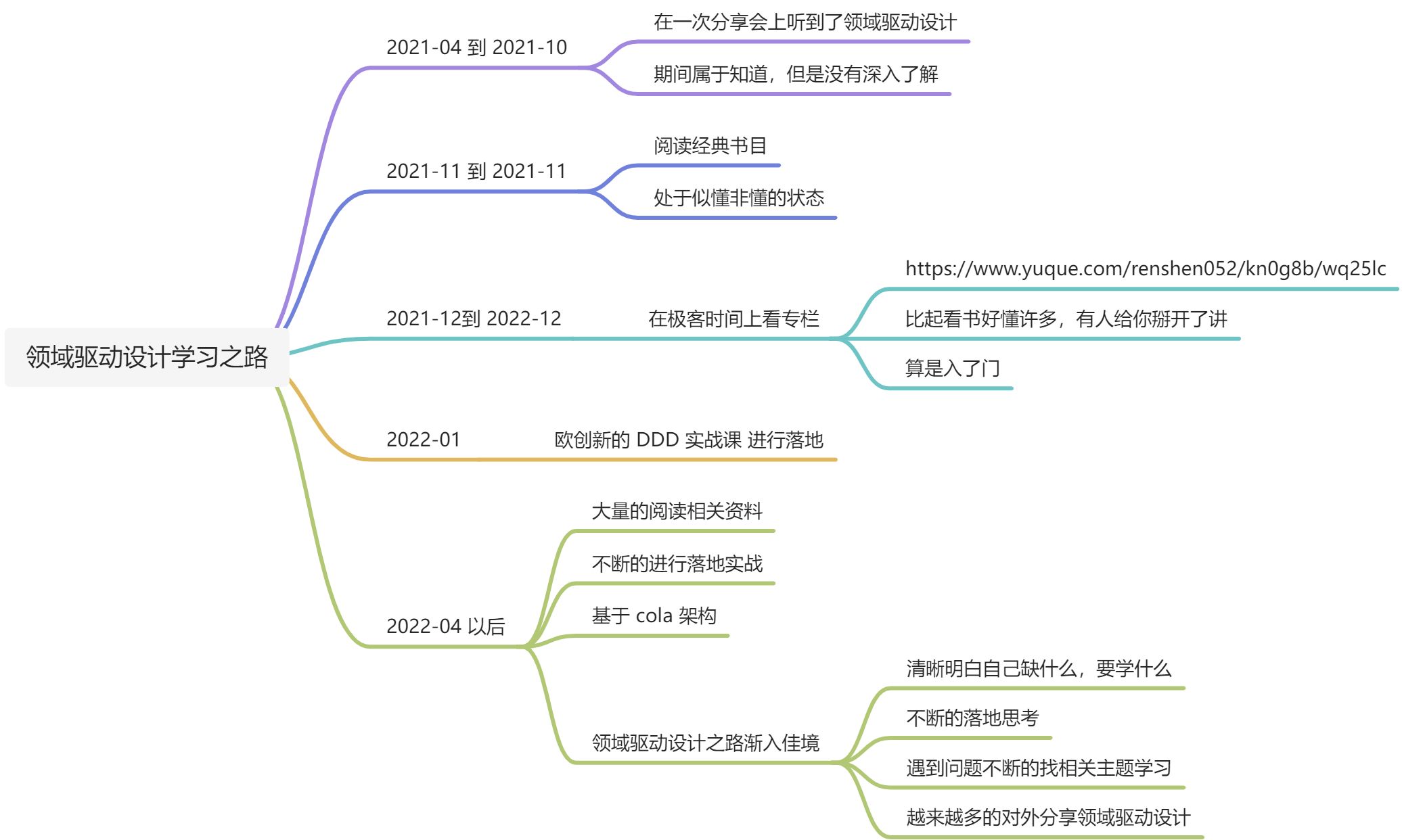 我的领域驱动设计学习之路 - 图1